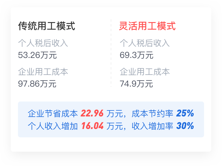 法税专家1对1专属对接，量身定制解决方案