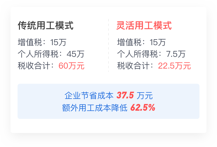 法税专家1对1专属对接，量身定制解决方案