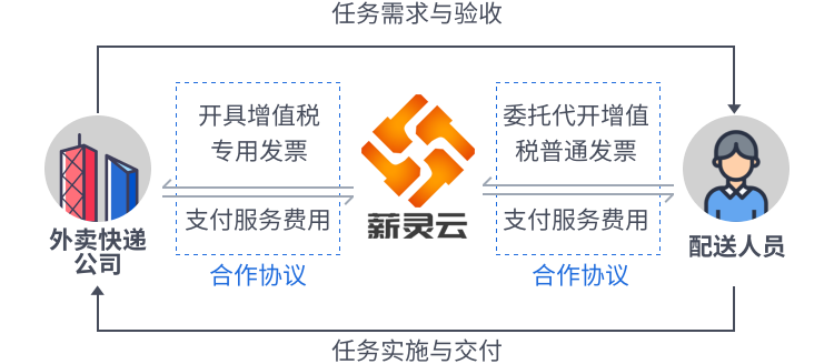 解决方案