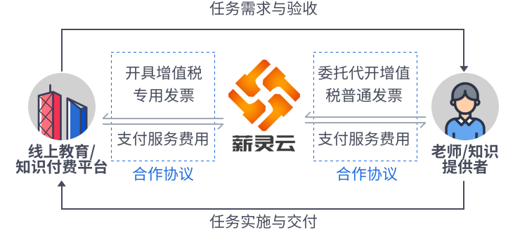 解决方案