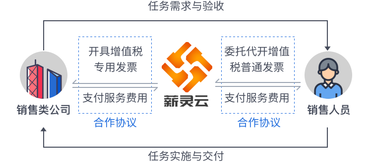 IT技术行业行业解决方案