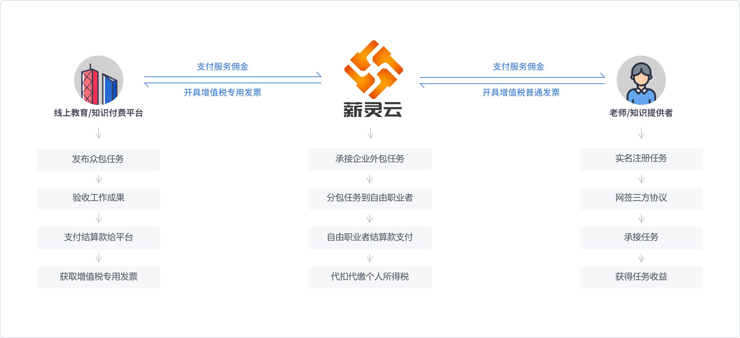 知识教育行业解决方案